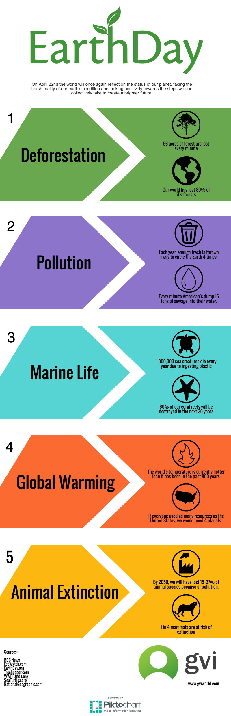 What Is Earth Day About Facts Arbordaycity vrogue.co